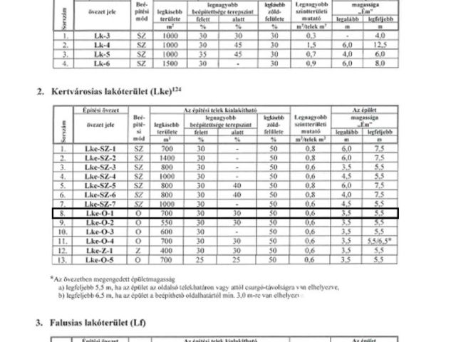 Hatalmas telek Vecsés közkedvelt részén!